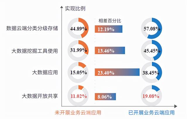 知领·报告 | 中国工业互联网平台应用水平与绩效评价分析（2021）（附：报告全文下载）