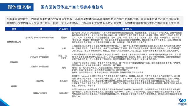 医疗机械展的调研报告