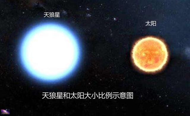 天狼星何时会爆炸，炸了会咋样，与人类有多大关系？