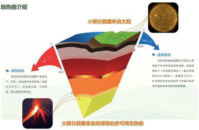 挖穿地球找能源？美国计划钻地20公里，释放无限能源，是否靠谱？