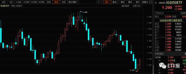 變額定投指數基金手把手教定投基金行業etf是越跌越買嗎這4個etf節後