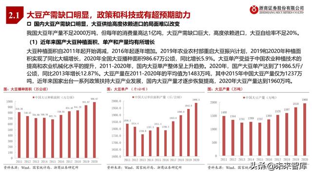 农林牧渔业2022年投资策略:种业、生猪、肉禽、疫苗行业分析
