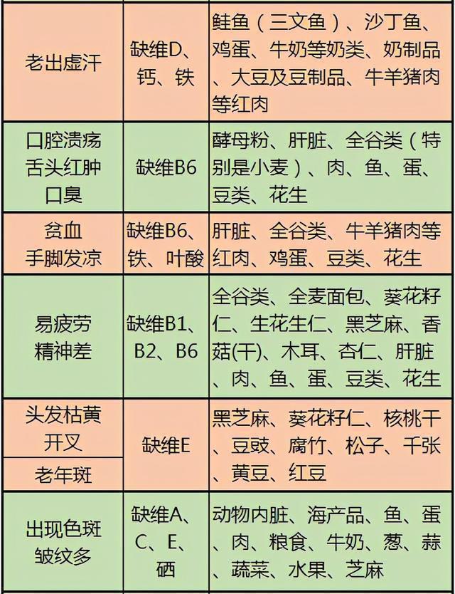 医生忠告：这10张健康表，教你如何饮食养生，既全面又一目了然