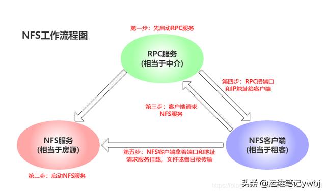 搭建存储服务器（网络存储服务器搭建方案）