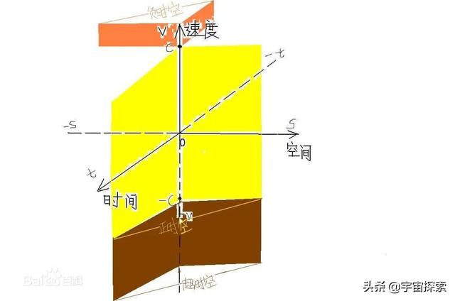 寻找统一四种基本作用力的宇宙真理，爱因斯坦付出了整个后半生