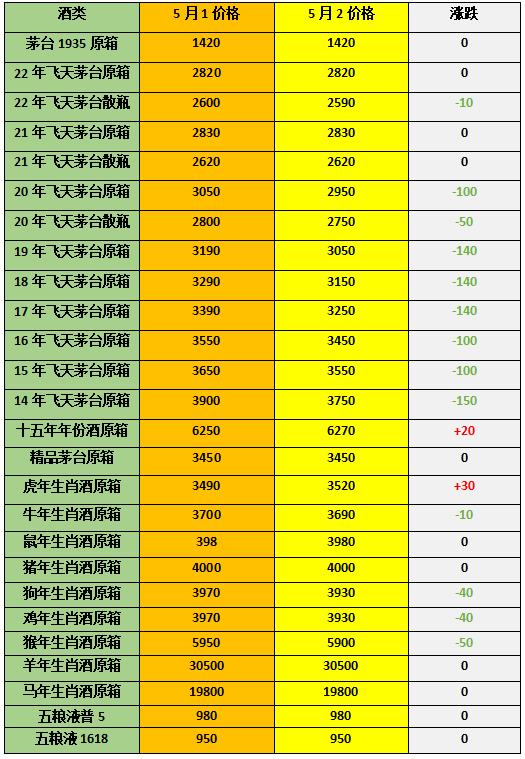 茅台十五年价格（2005年茅台十五年价格）