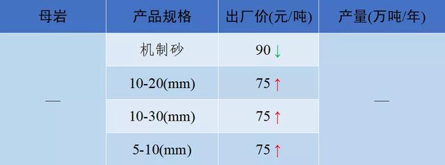 砂石骨料网单价