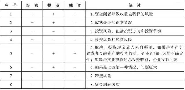 利润表和现金流量表「财务计划现金流量表」