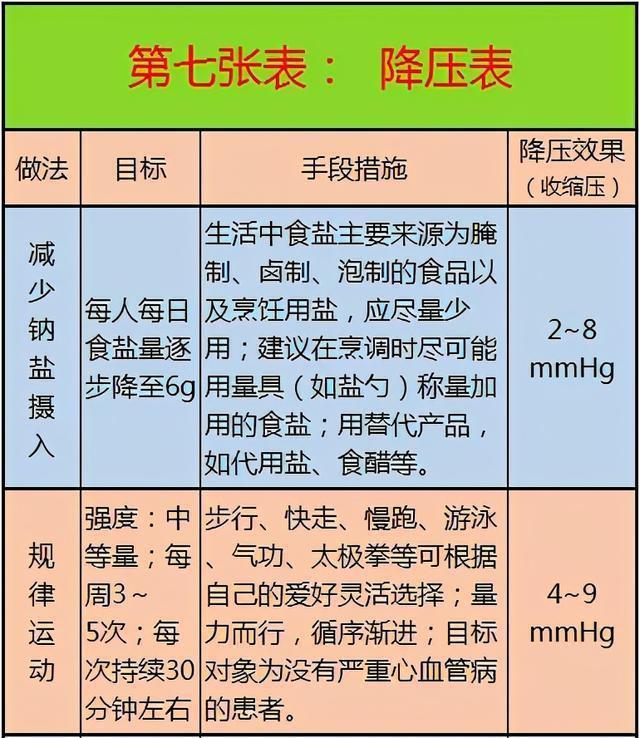 医生忠告：这10张健康表，教你如何饮食养生，既全面又一目了然
