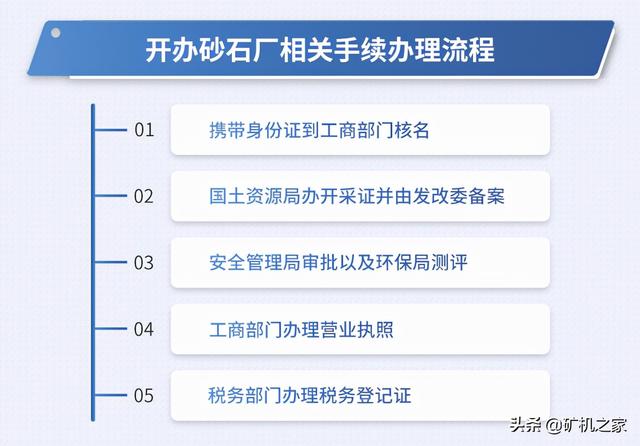 砂石料生产加工合同