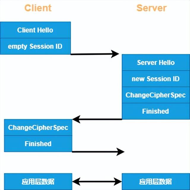 融云互联网通信安全揭秘之链路安全