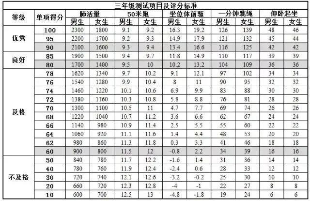 体育达标