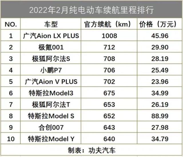 3月纯电动车销量出炉