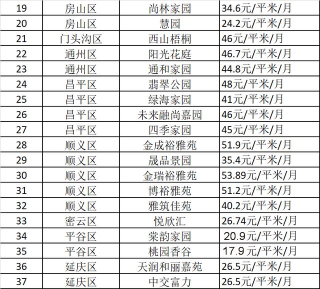 共有产权房出租细则本月实施 政府份额租金收取再打四到五折