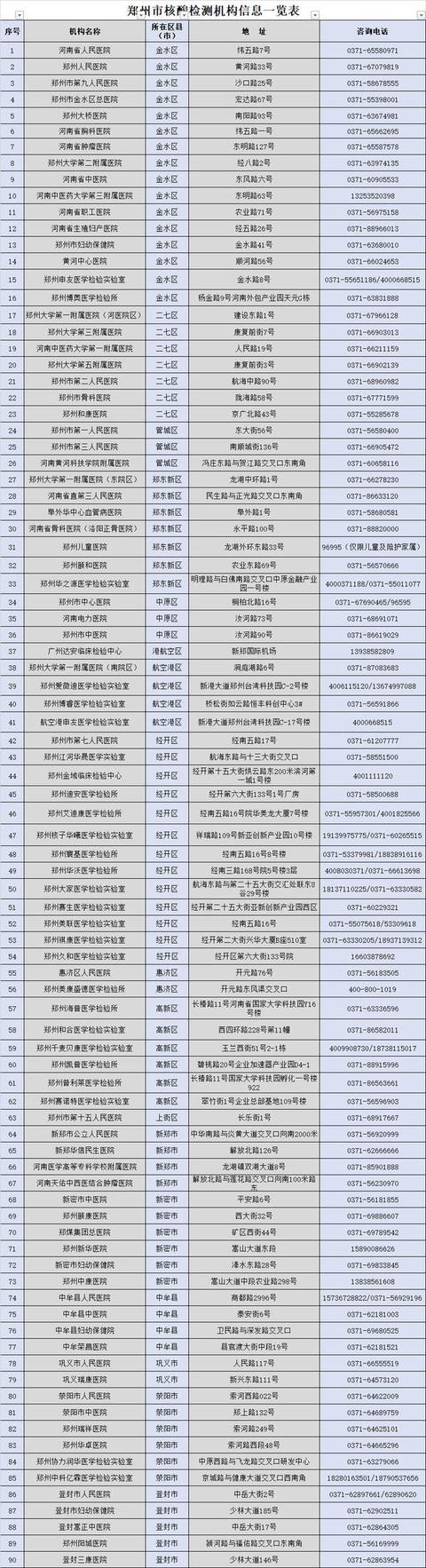 省外返豫变黄码，想做核酸检测医院不让进？真实情况是……