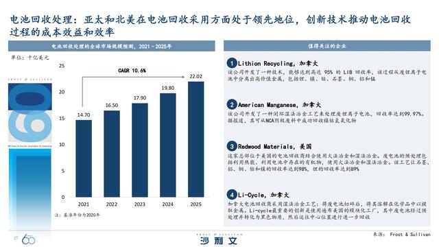 改变未来！引领全球增长的60大技术