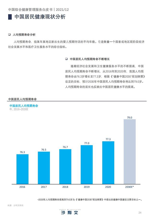 中国综合健康管理服务产业趋势洞察白皮书（未来发展模式）