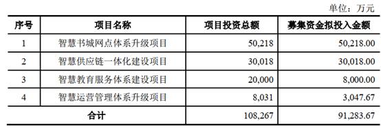 广元制砂机设备
