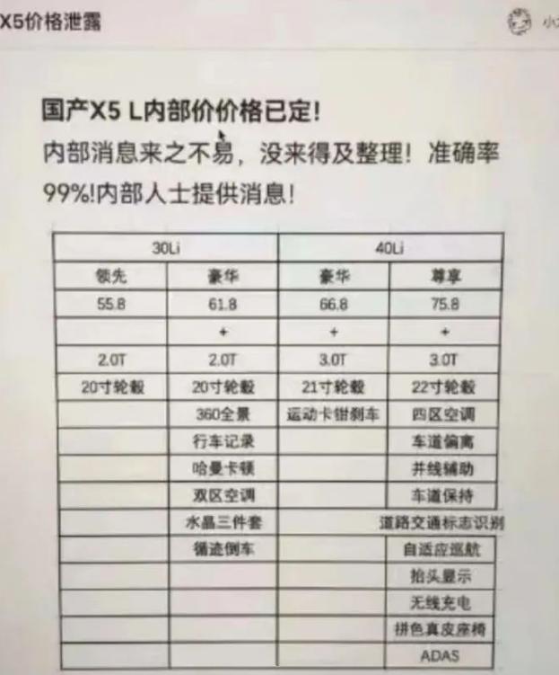 产品力更强还是更弱，价格不变还是下调？聊聊国产宝马X5