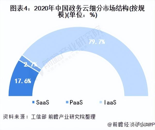 俄乌冲突之后，中国云计算如何实现国产自主化？