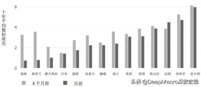 有时最好的进攻是良好的防守——十二月资产配置建议