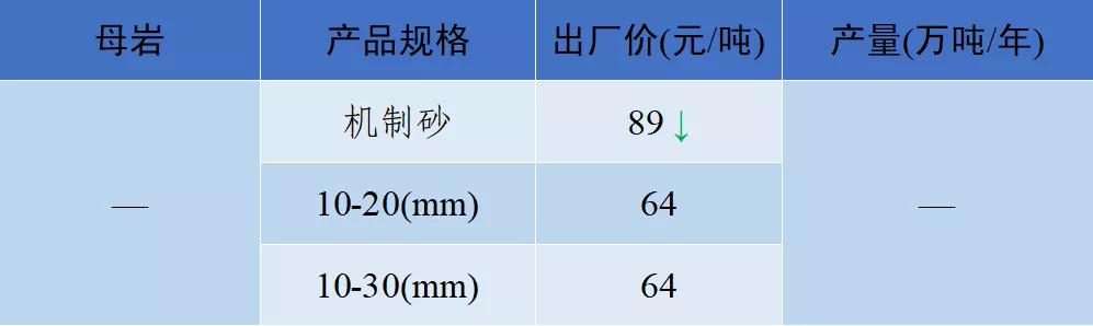 砂石骨料网出厂价与到单位价格