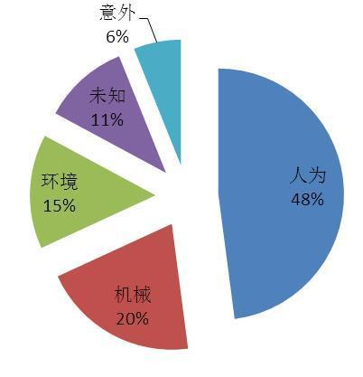 “MU5735RIP”轨迹飞行员系中国人