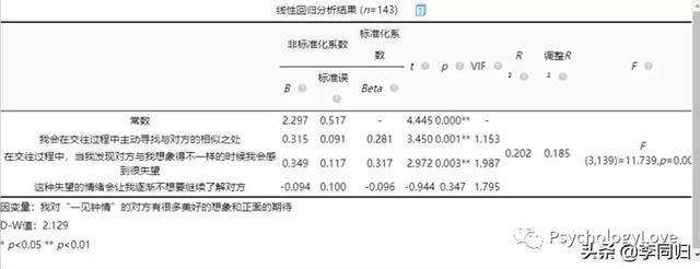 一见钟情的意思