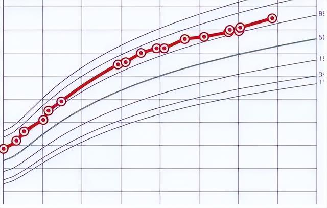 胖孩子更有福气？事实恰恰相反，那些从小就瘦的娃反而更有优势