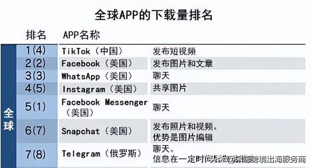 tiktok海外市场「跨境电商品牌出海」