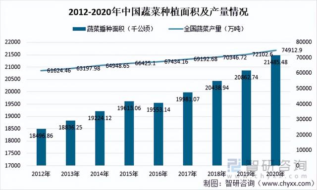 2021年全国及上海市粮食及鲜菜人均供需情况分析「图」