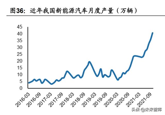 化工行业深度研究及投资策略：上下结合寻找风口外的价值洼地
