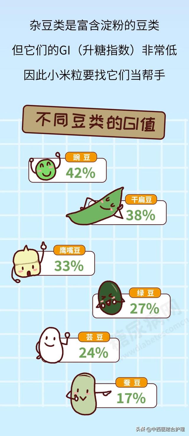 「科普营养」米饭“加点料”，血糖更平稳