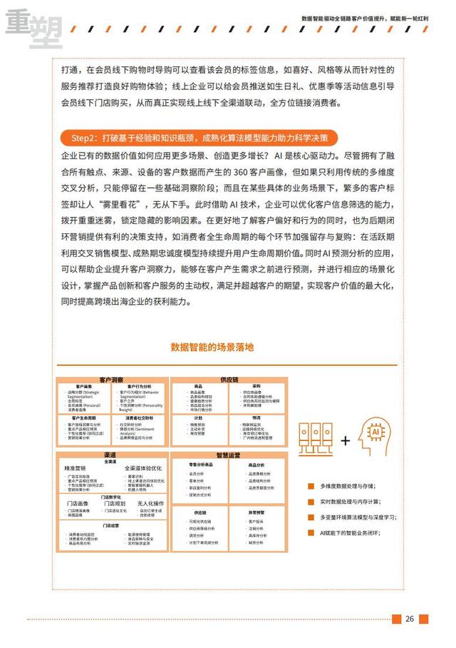 2021跨境出海行业数字营销增长白皮书