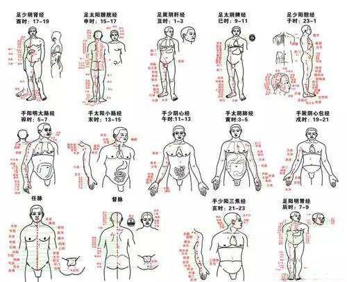 什么體質容易得乳腺結節？