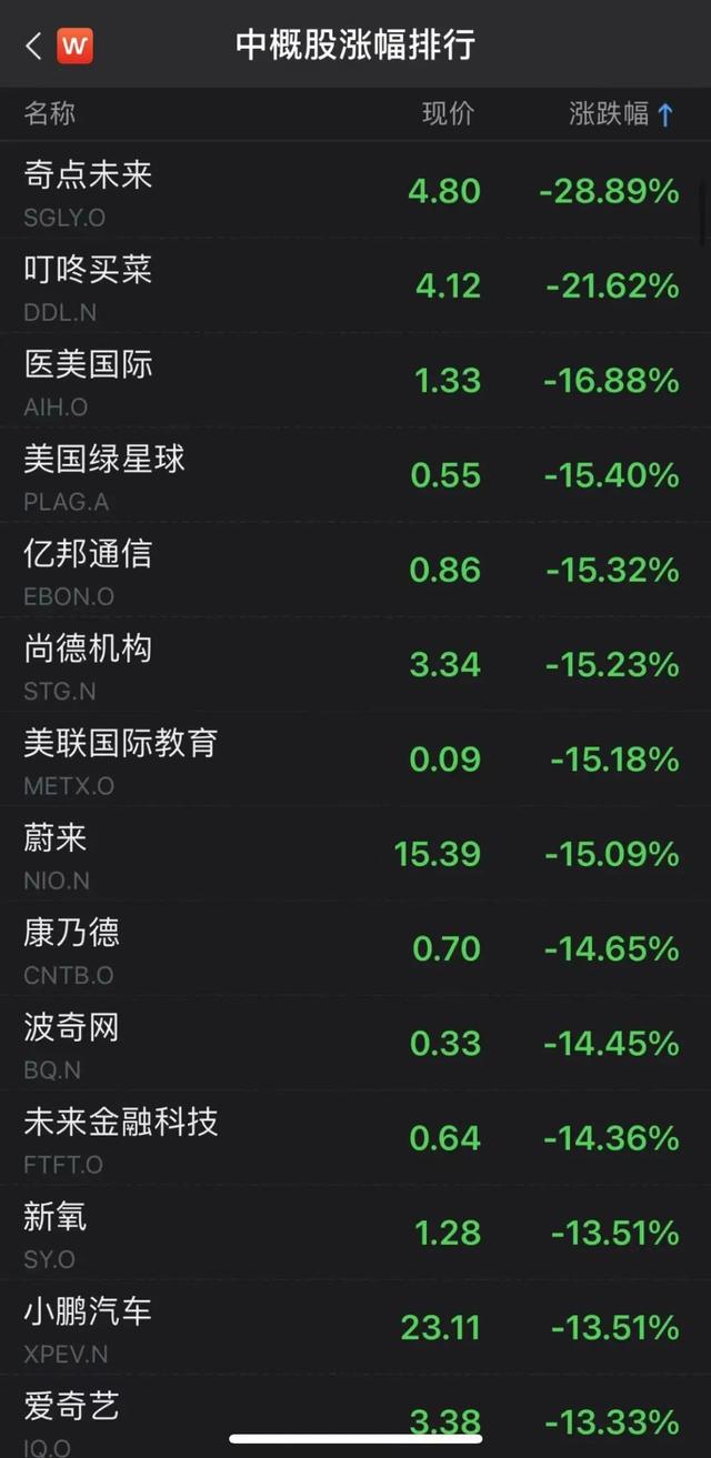 美股持续暴跌！大空头警告：一生中最大熊市即将到来
