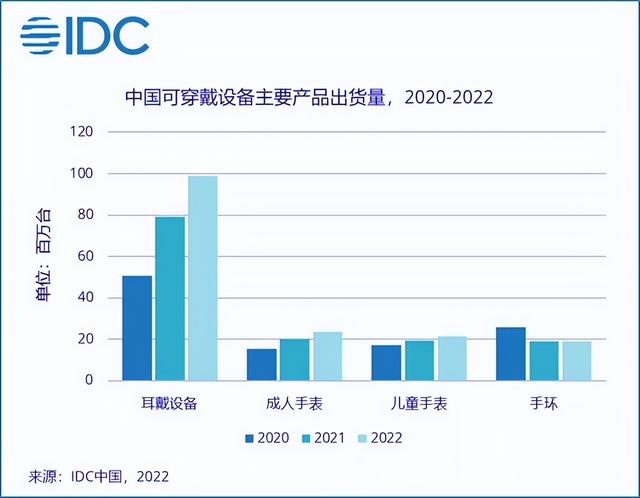 手环的终极形态是怎样的？——华为手环7上手