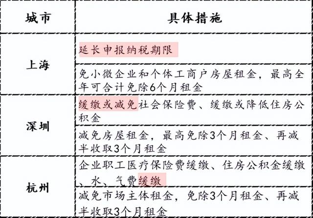 这场疫情下的经济保卫战，终于打响了