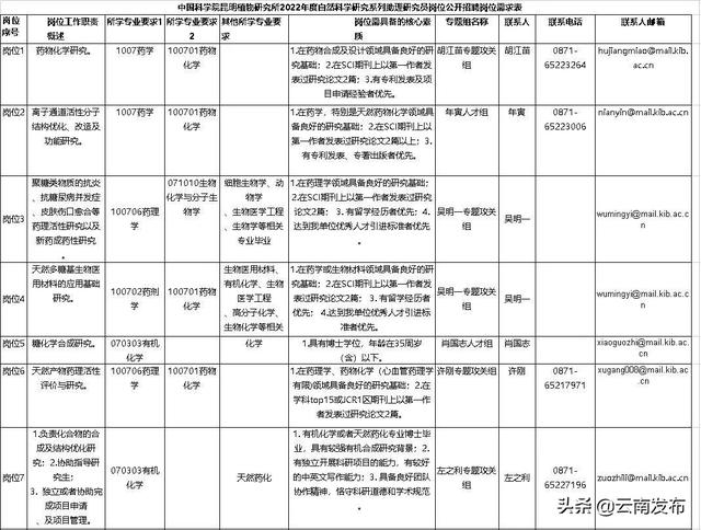 转需！云南最新一批招聘来了
