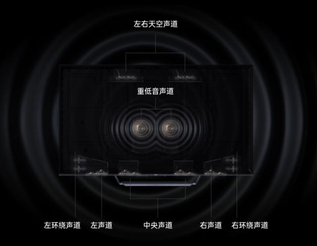 聊聊几款被低估的电视：现在入手也划算，画质出色不过时