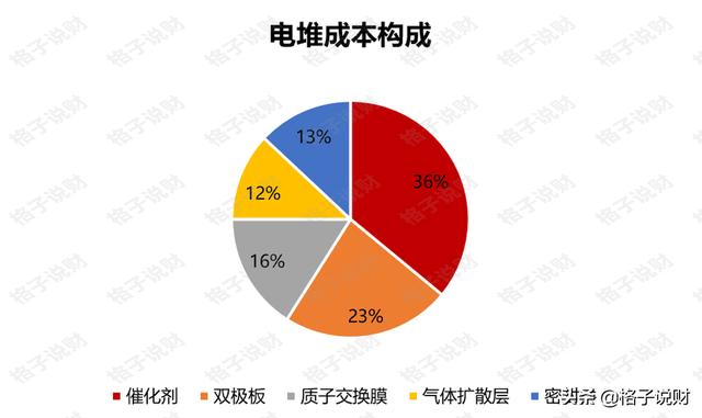 氢能源11月屡现利好