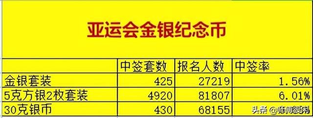 杭州第19届亚运会延期举办，金银纪念币市场情况如何？