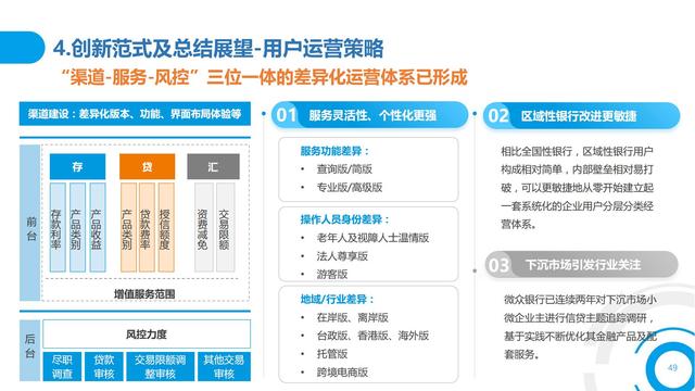 2021中国数字金融调查报告（零售数字金融、企业数字金融）