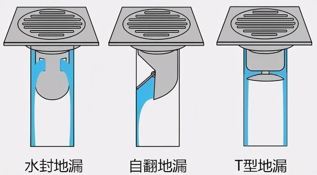 洗衣机地漏位置示意图图片