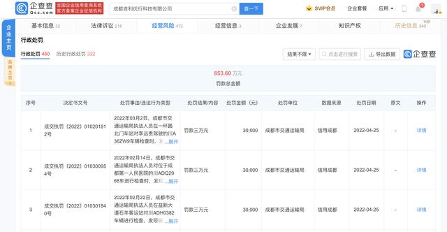 网约车平台聘用无证司机被罚过亿