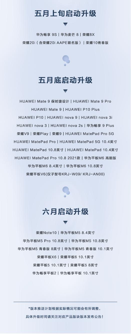 华为用户再次迎来HarmonyOS 2版本更新，安全隐私功能升级