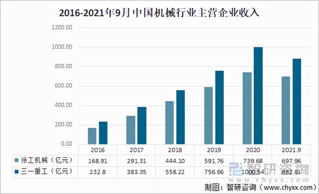 工程机械行业2020发展趋势