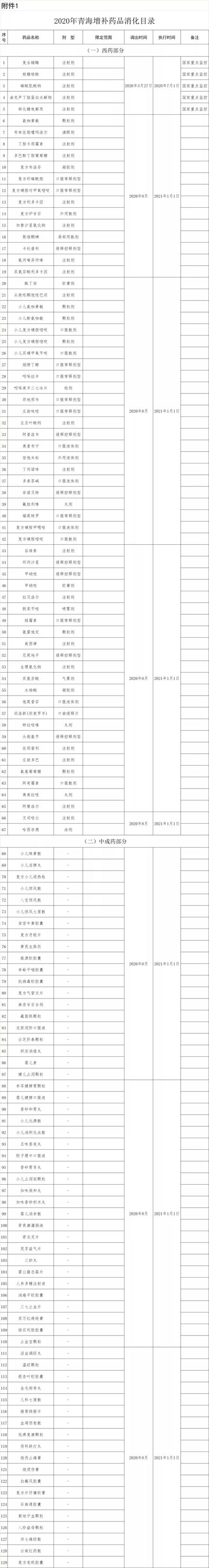 蕲蛇酶注射液(倒计时，上千药品将不再报销