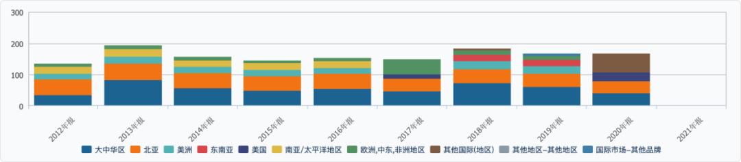 一场培训超30例阳性 深喉爆料如新疑似传销套路：8级代理层层洗脑