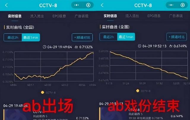 《风起陇西》导演大智慧！陈坤对baby点评亮了，看来baby要翻身了